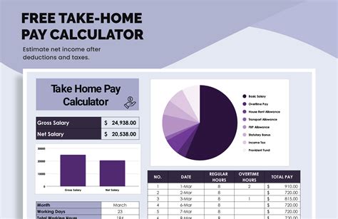 takehomepag|net pay calculator.